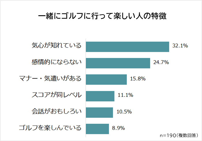 一生にゴルフに行って楽しい人の特徴